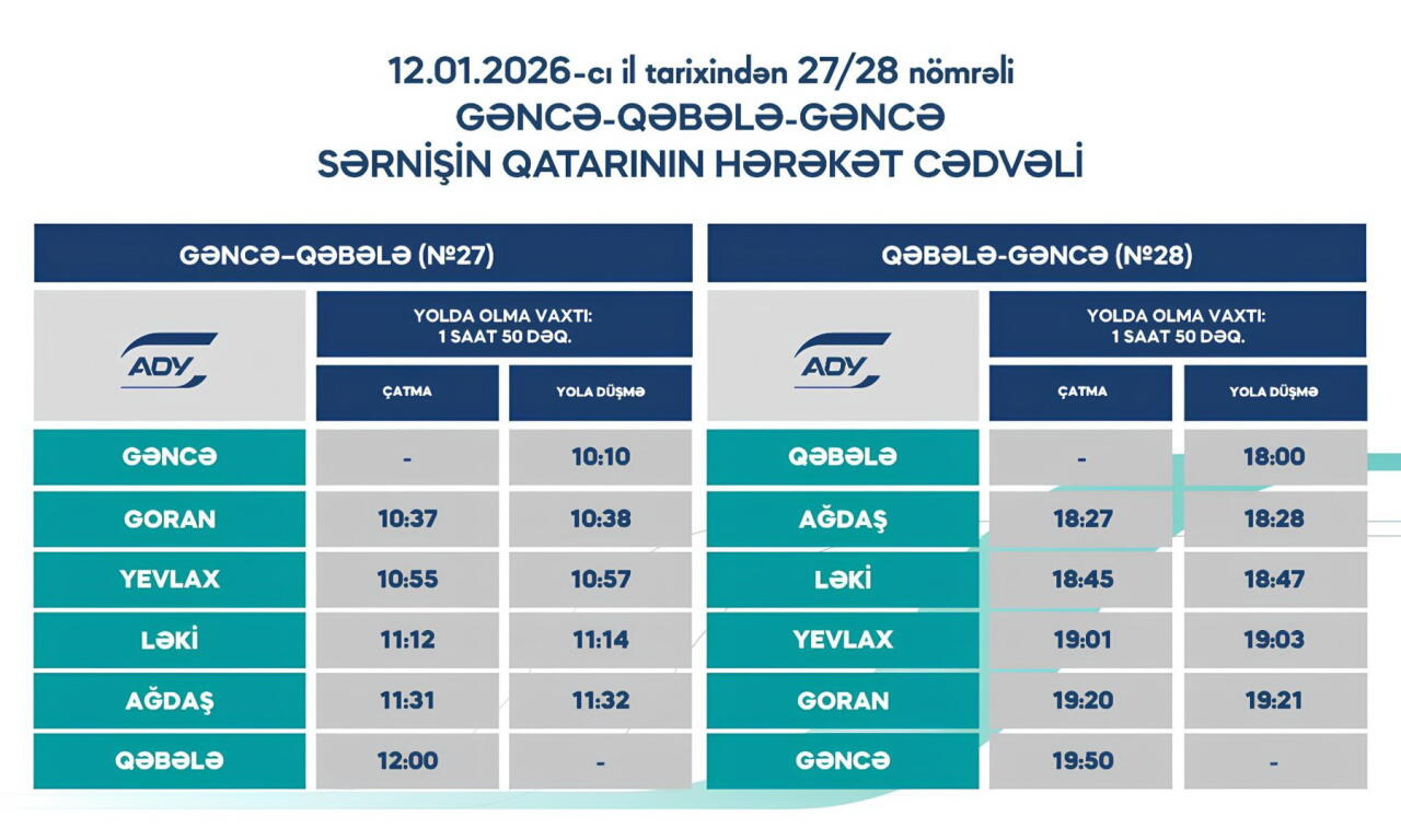 Gəncə–Qəbələ–Gəncə