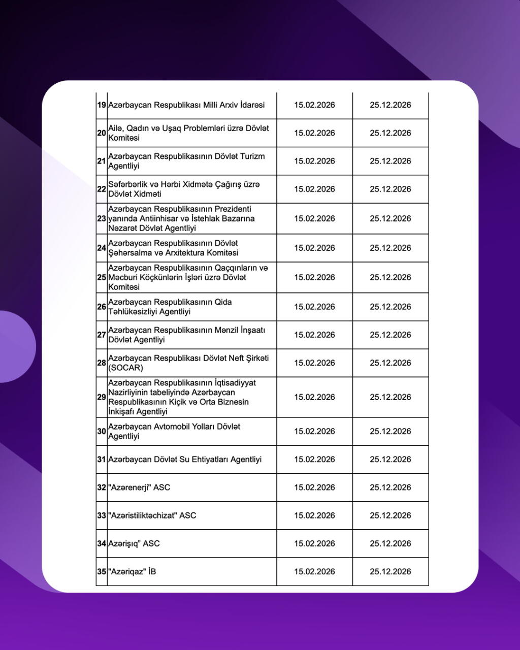 2026-cı ildə rəqəmsallaşma səviyyəsi üzrə diaqnostika və qiymətləndirmə aparılacaq qurumların siyahısı açıqlanıb