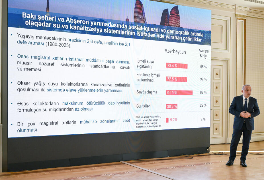 Под председательством Президента Ильхама Алиева состоялось совещание, посвященное Государственной программе по совершенствованию систем водоснабжения, сточных и дождевых вод