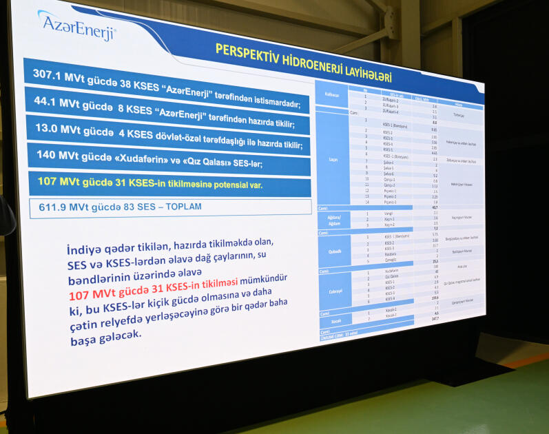 Президент Ильхам Алиев принял участие в открытии ГЭС «Гозлукёрпю» в Агдеринском районе