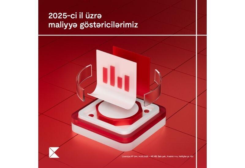 Kapital Bank стал лидером по общей доходности в 2025 году