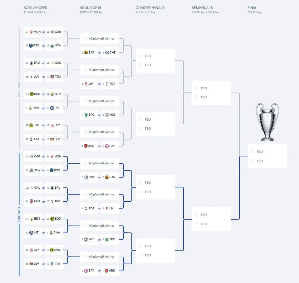 Определились потенциальные соперники "Карабаха" в плей-офф Лиги чемпионов