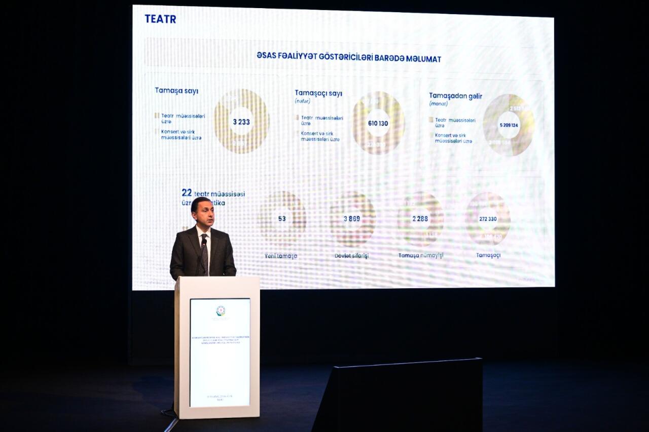 Минкультуры Азербайджана подвело итоги деятельности за 2025 год