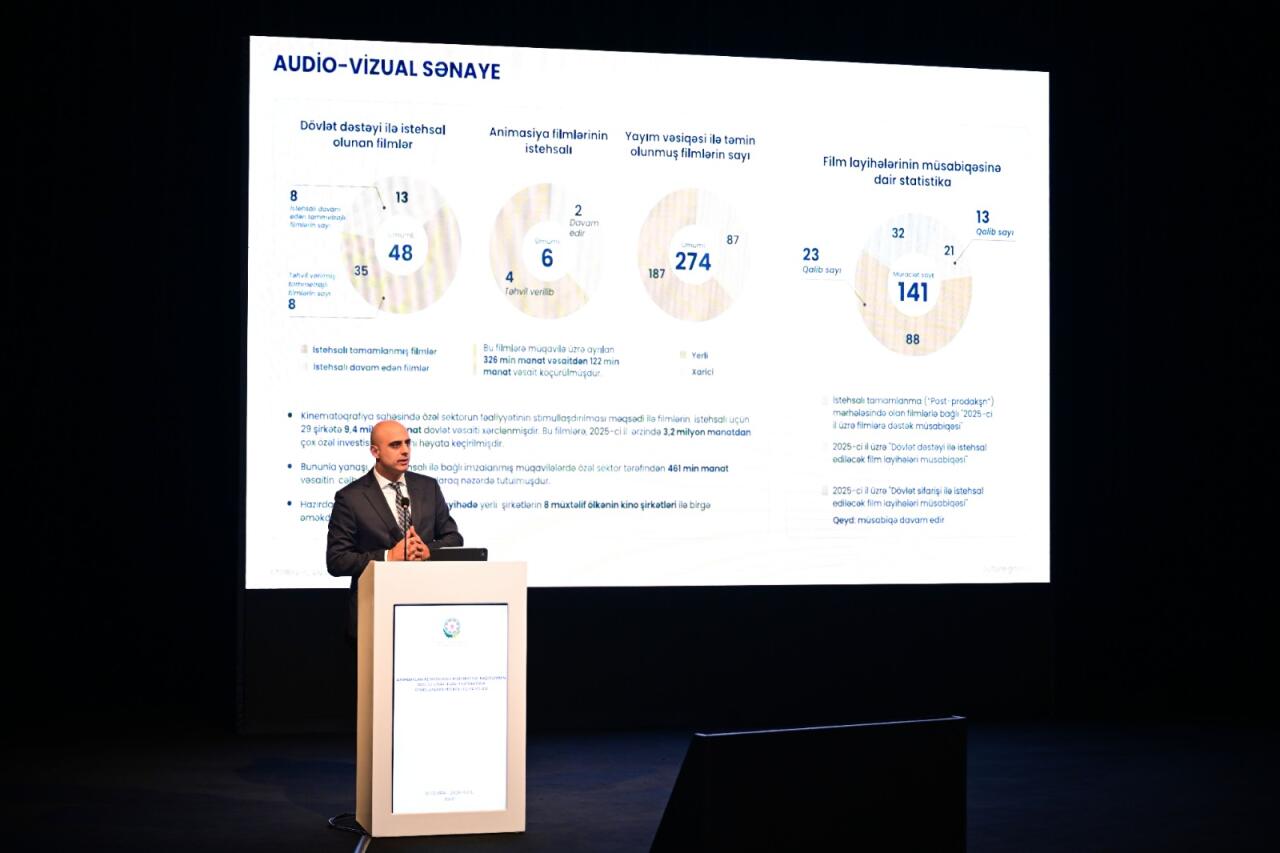 Минкультуры Азербайджана подвело итоги деятельности за 2025 год