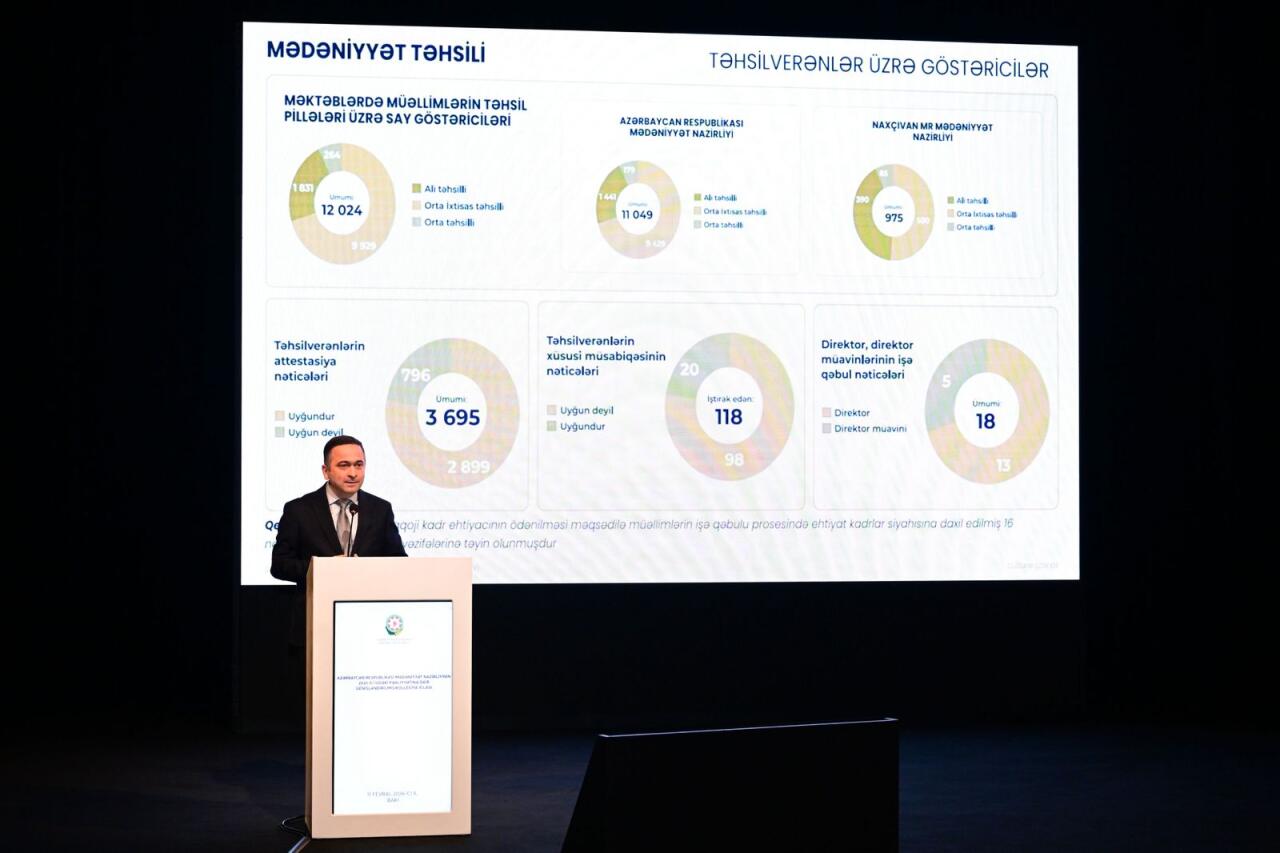 Минкультуры Азербайджана подвело итоги деятельности за 2025 год