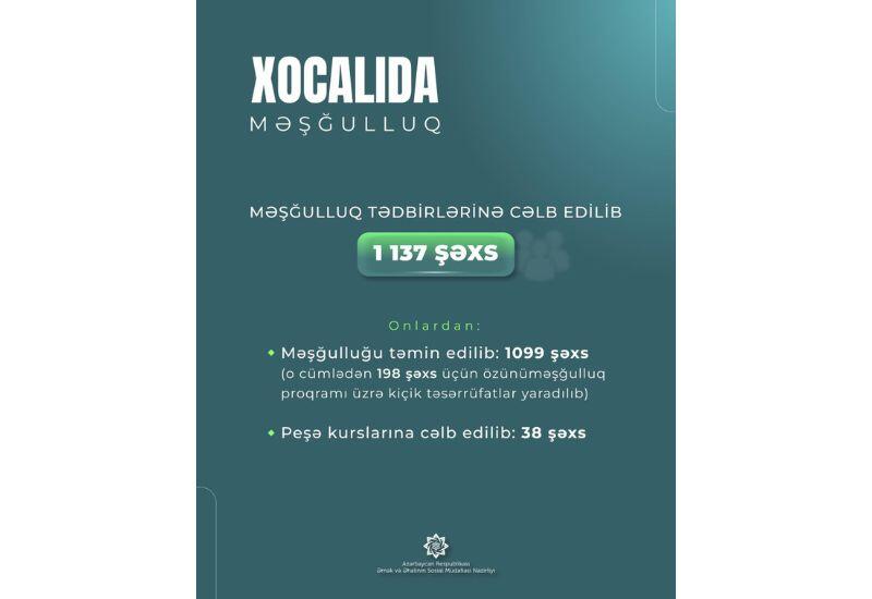 Сколько жителей Ходжалы обеспечены работой?