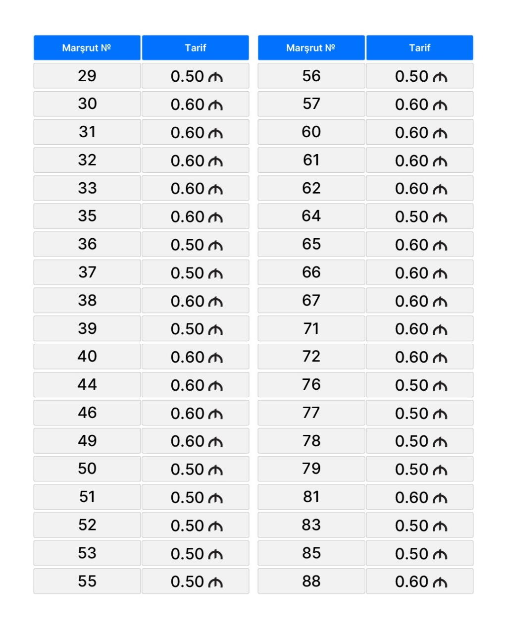 Новые тарифы на проезд в ряде автобусов в Баку