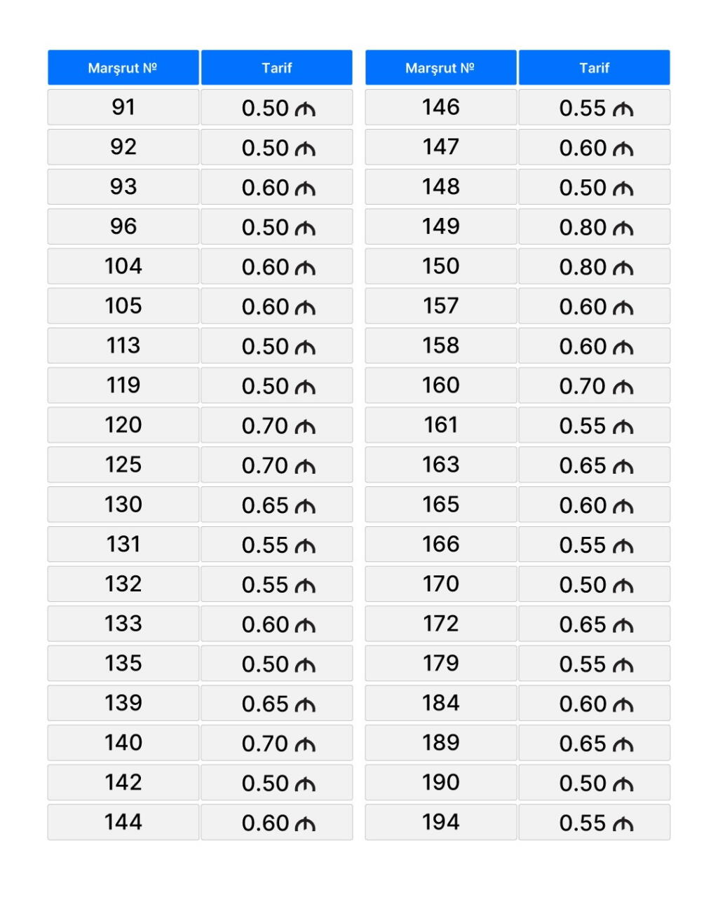 Новые тарифы на проезд в ряде автобусов в Баку