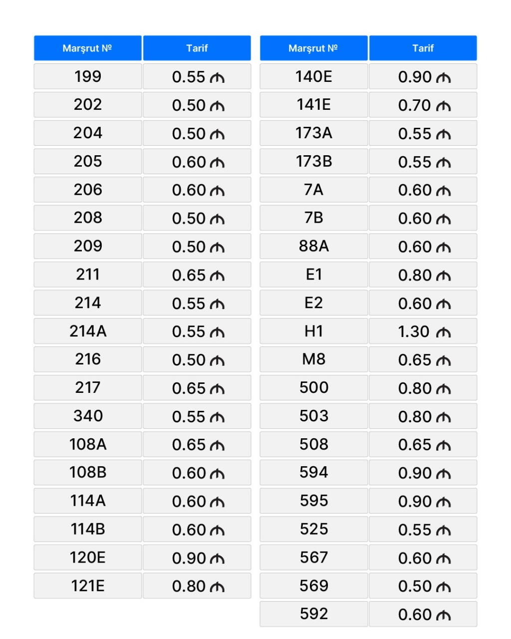 Новые тарифы на проезд в ряде автобусов в Баку