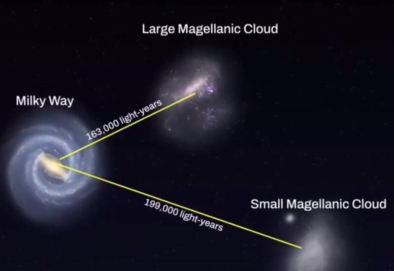 Как далеко находятся наши галактические соседи?