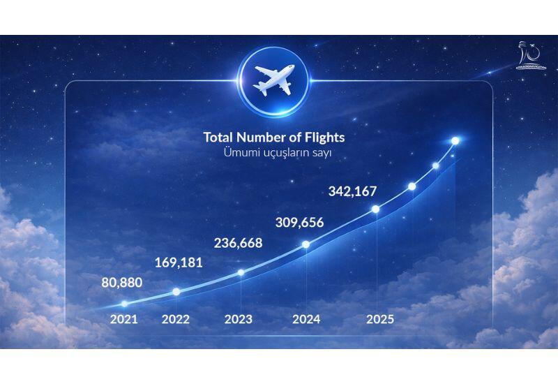 AZANS: 30-летний путь развития -