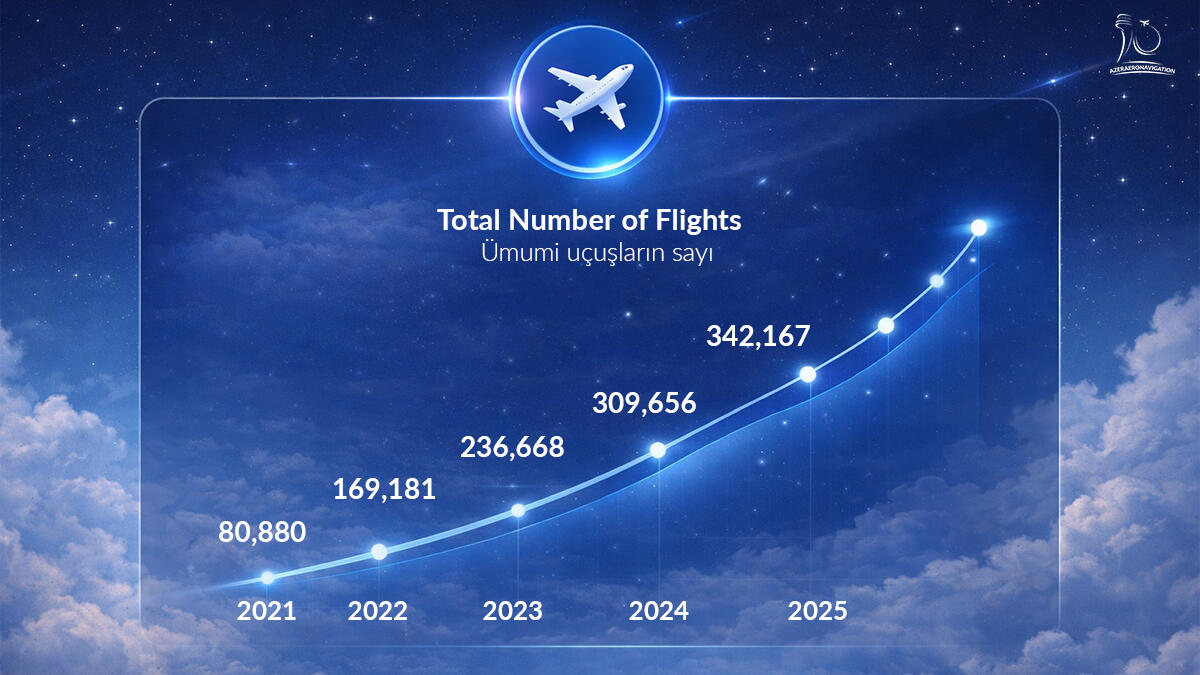 AZANS: 30-летний путь развития -