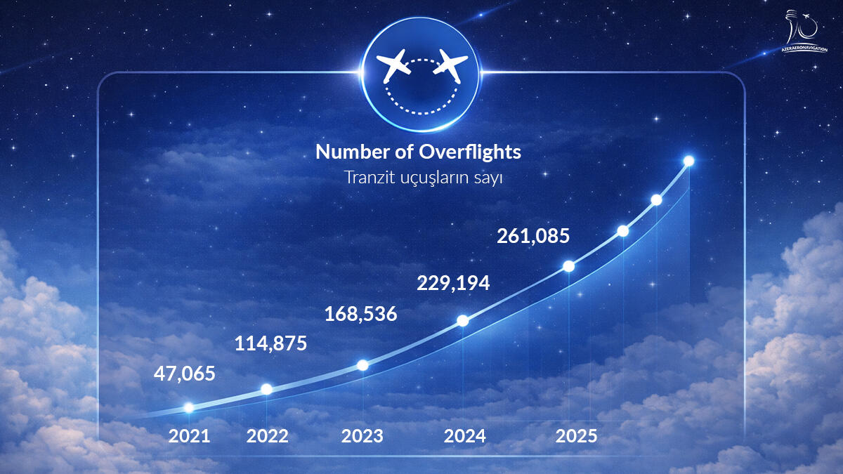 AZANS: 30-летний путь развития -