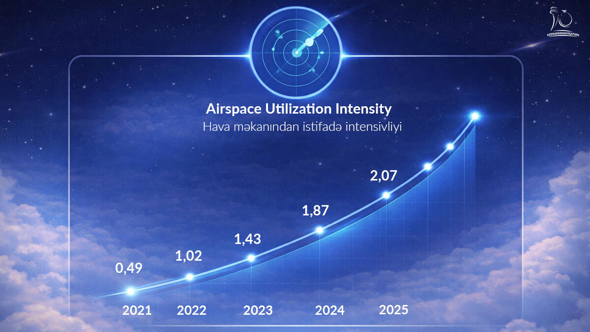 AZANS: 30-летний путь развития -