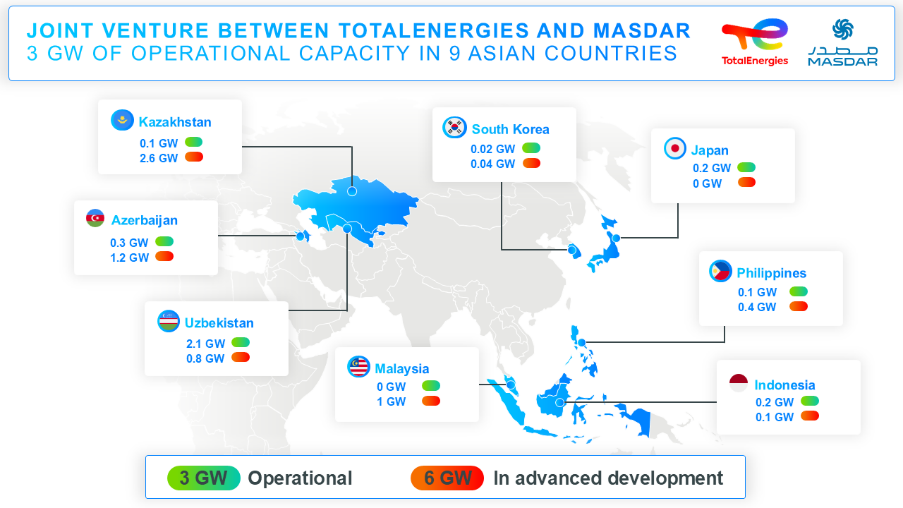 TotalEnergies и Masdar объединяются для развития энергопроектов в Азии и Азербайджане