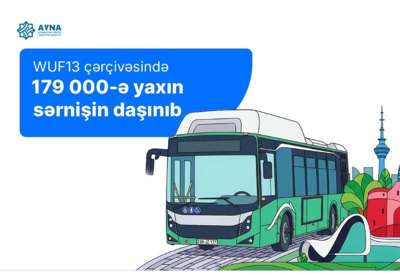 WUF13 çərçivəsində 179 000-ə yaxın sərnişin daşınıb
