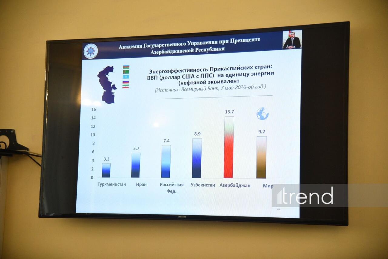 Азербайджан делится опытом цифрового управления с Узбекистаном