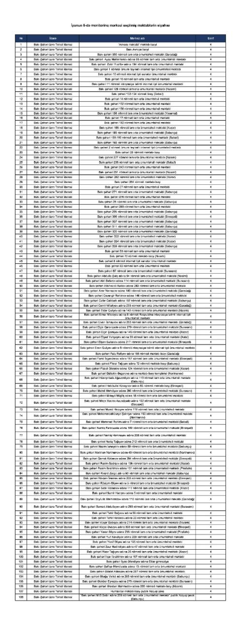 В некоторых школах Баку уроки пройдут онлайн