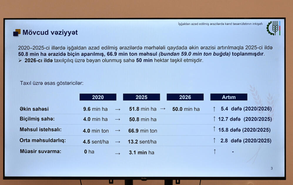 Əlaqələndirmə Qərargahının növbəti iclası Ağdərə şəhərində keçirilib