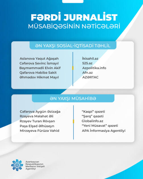 “Fərdi jurnalist müsabiqəsi”nin nəticələri