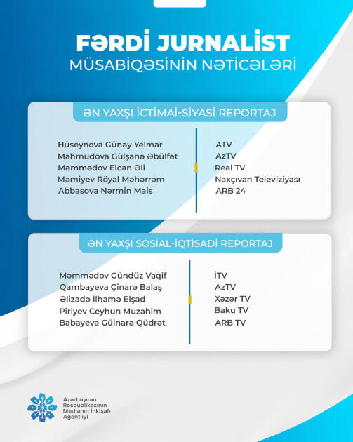“Fərdi jurnalist müsabiqəsi”nin nəticələri