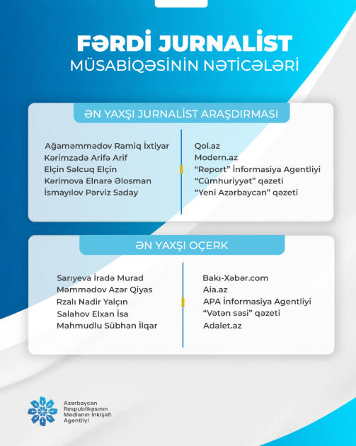 “Fərdi jurnalist müsabiqəsi”nin nəticələri