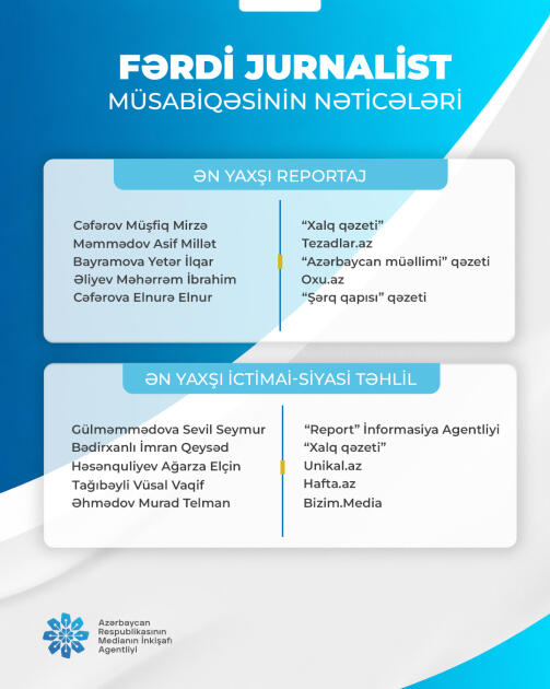 “Fərdi jurnalist müsabiqəsi”nin nəticələri