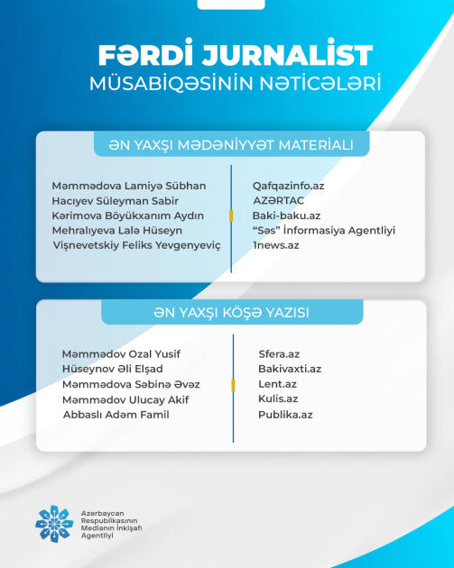 “Fərdi jurnalist müsabiqəsi”nin nəticələri