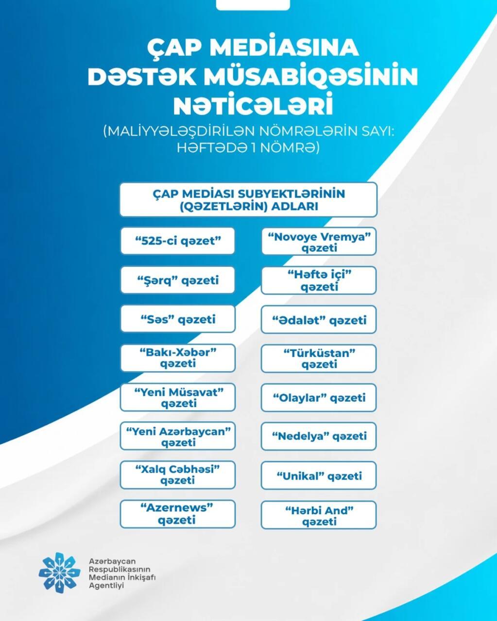 Çap mediası subyektlərinə dəstək müsabiqəsinin nəticələri açıqlanıb