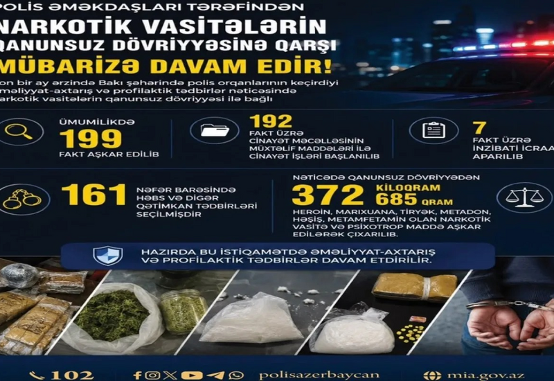 Bakıda 161 nəfər saxlanılıb