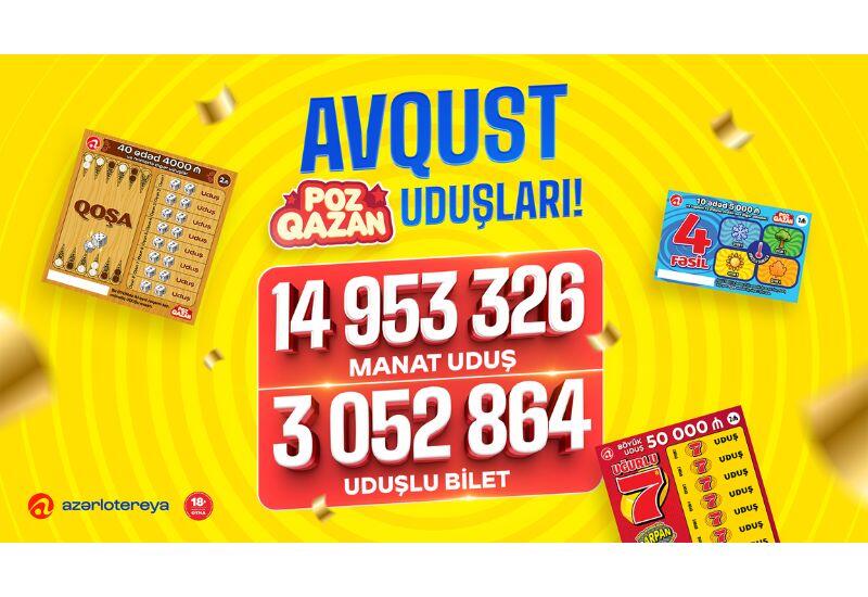 В августе игры «Poz-Qazan» принесли выигрыши на сумму почти 15 миллионов манатов