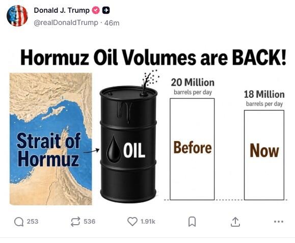 Трамп заявил о восстановлении поставок нефти через Ормуз