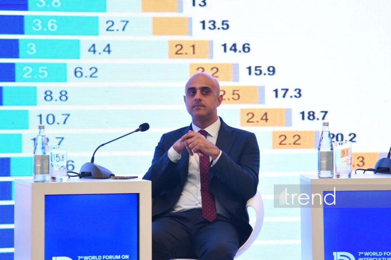 Ümumdünya Mədəniyyətlərarası Dialoq Forumu çərçivəsində “Biznes dialoqu” adlı panel sessiyası keçirilib