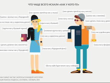 "Яндекс" выяснил, на кого хочет быть похожа молодежь - ФОТО