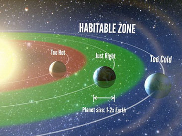Сенсация: астрономы нашли идеальную для жизни планету - ФОТО
