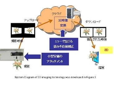 Fujitsu придумала стереонасадку для мобильников
