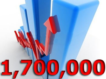 Количество просмотров страниц на Day.Az за сутки превысило 1 700 000