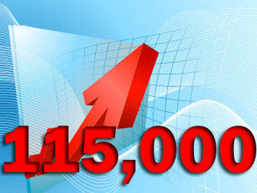 На Day.Az более 115 тысяч уникальных посетителей за сутки