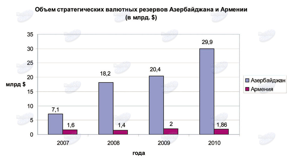 Заложники карабахских амбиций: где отправная точка спасения для Армении?
