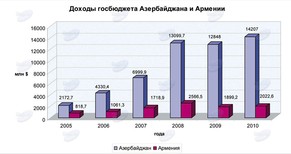 Заложники карабахских амбиций: где отправная точка спасения для Армении?