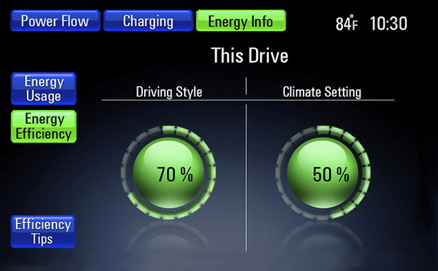 В стиле электро: Chevrolet Volt - ТЕСТ-ДРАЙВ - ФОТО