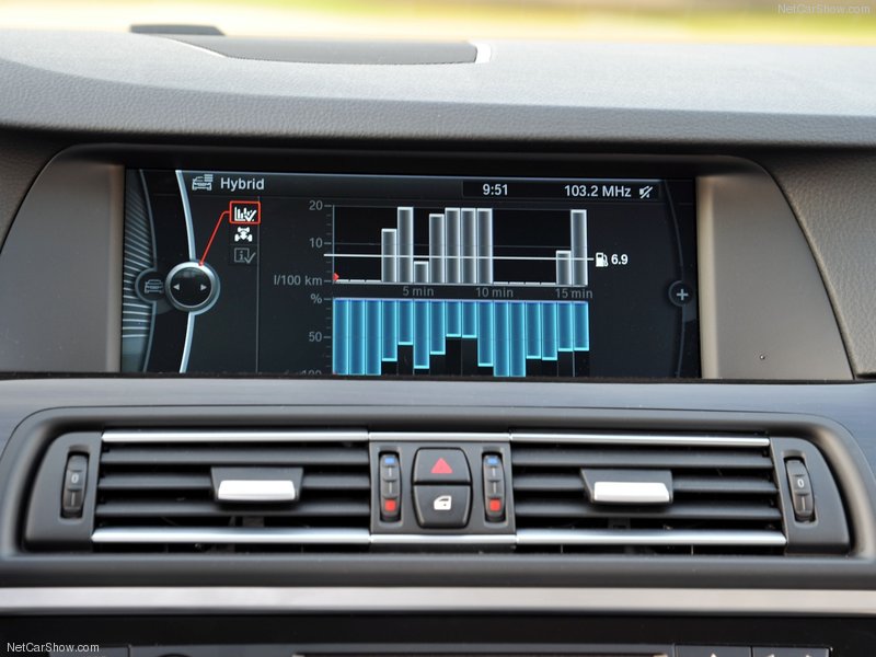 Горячая новинка: BMW 5 ActiveHybrid 2013 года - ФОТОСЕССИЯ