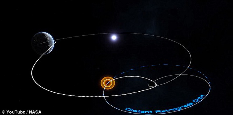 NASA представила подробности миссии по захвату астероида - ОБНОВЛЕНО - ФОТО - ВИДЕО