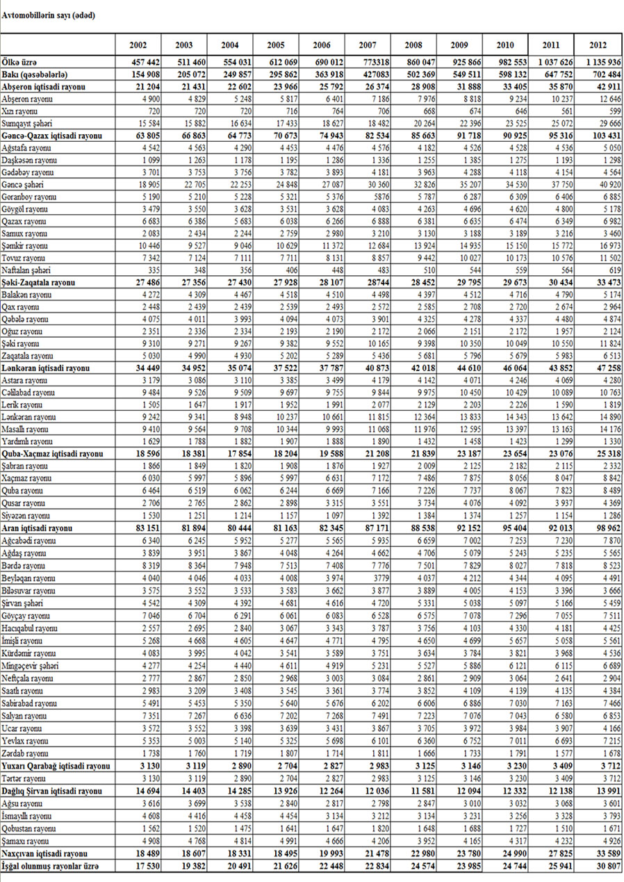 Полная статистика: сколько в стране автомобилей? – ТАБЛИЦА