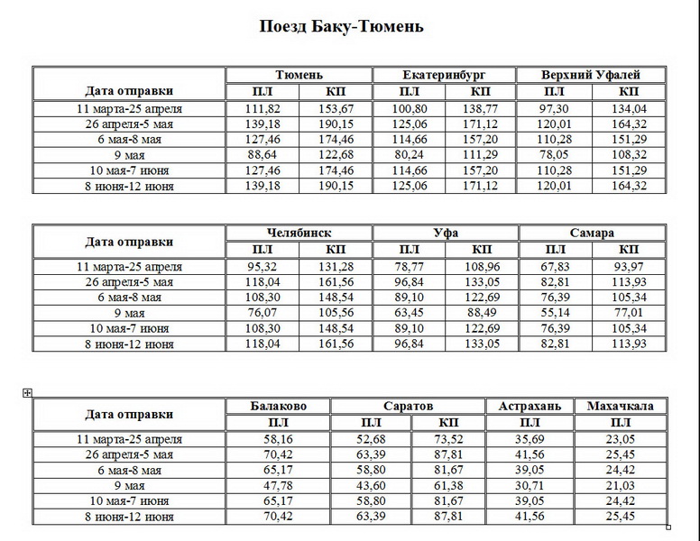 Стоимость проезда в поездах, следующих за границу из Баку – РАСШИРЕННАЯ ТАБЛИЦА