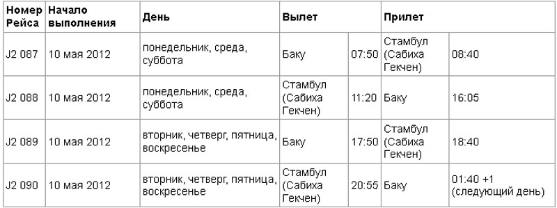 Из Азербайджана в Турцию открывается новый авиарейс