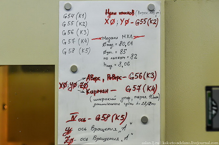 Как делают медали для чемпионов - ФОТОСЕССИЯ