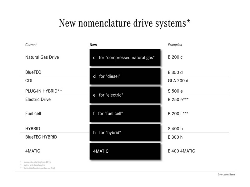 Mercedes-Benz показал интерьер нового Maybach - ФОТО
