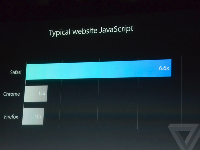 Apple представила новые iPad и iMac - ОБНОВЛЕНО - ФОТО