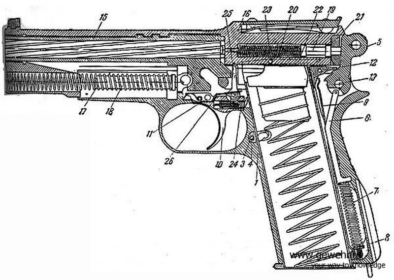 Пистолет Browning HP 35 - история длиною в век - ФОТО
